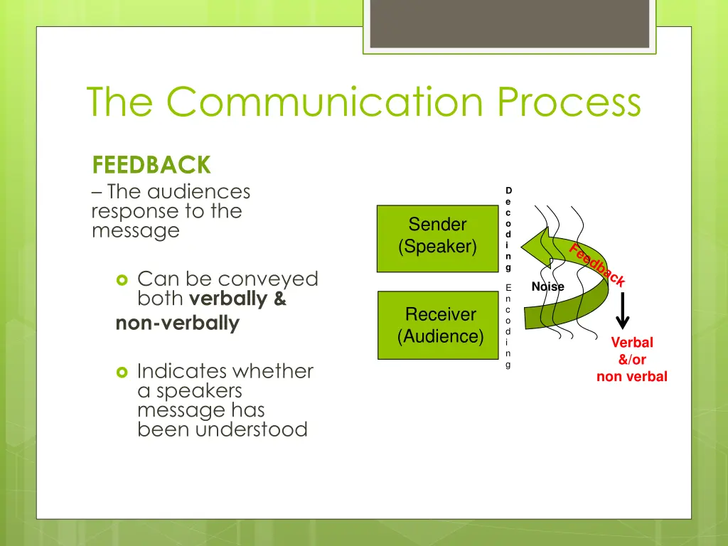 the communication process 5