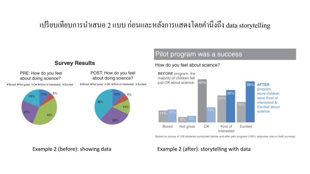 2 data storytelling