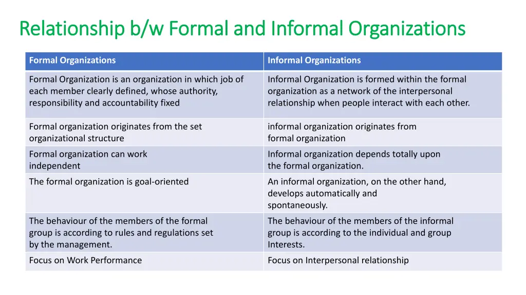 relationship b w formal and informal
