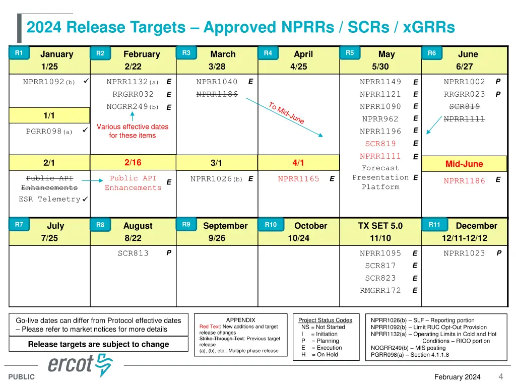 2024 release targets approved nprrs scrs xgrrs