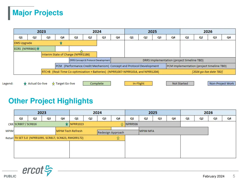 major projects