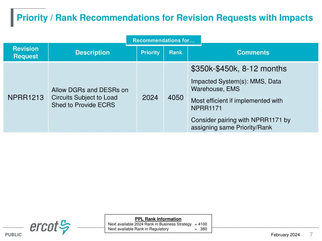 priority rank recommendations for revision
