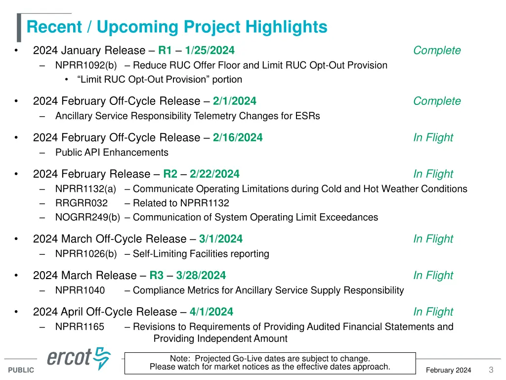 recent upcoming project highlights