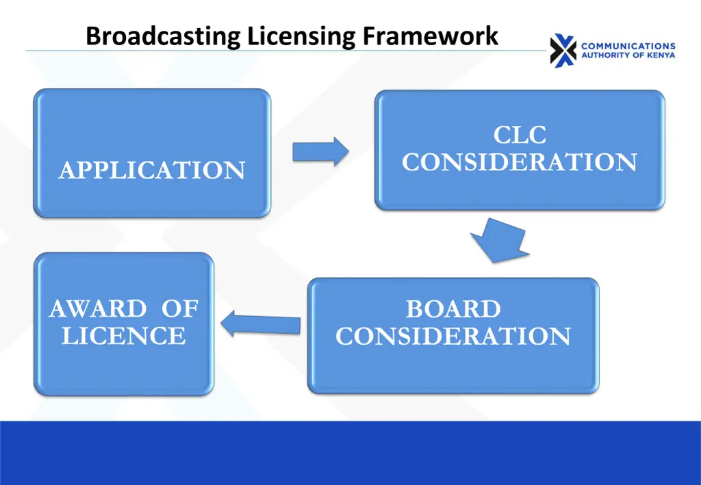 broadcasting licensing framework