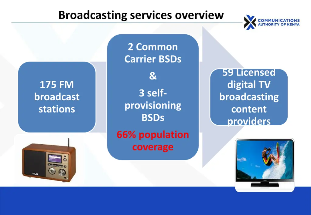 broadcasting services overview 1
