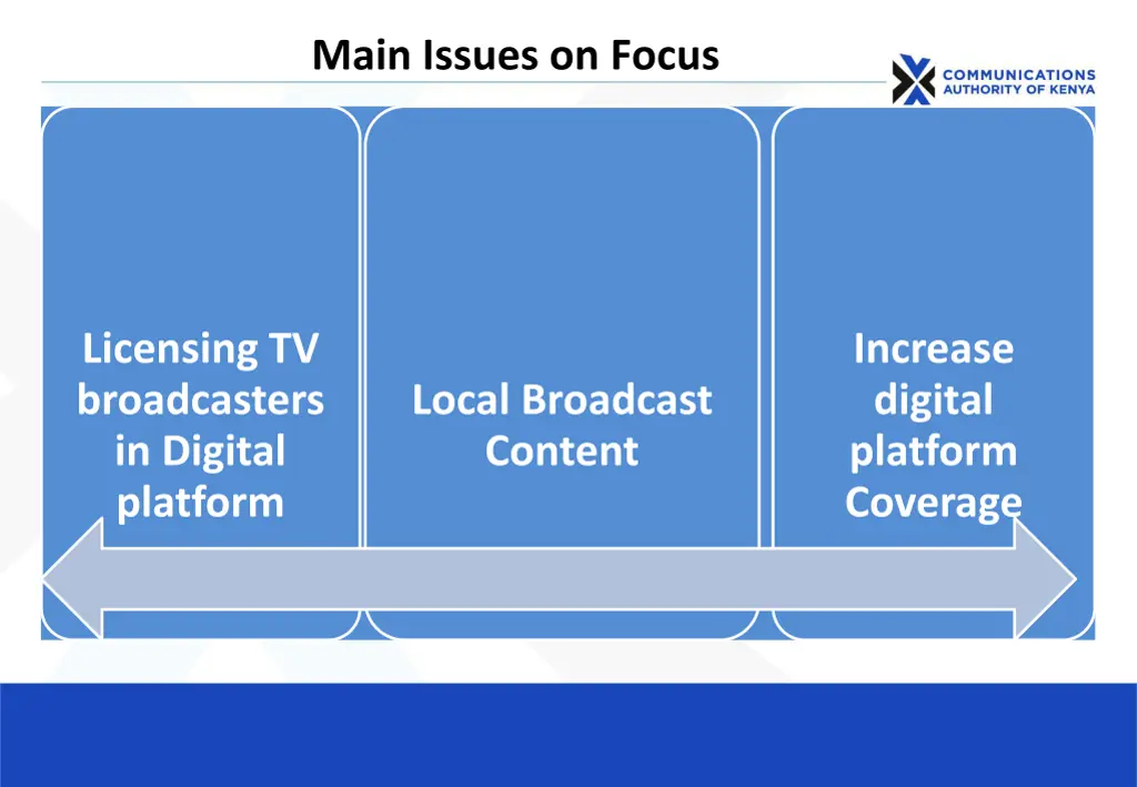 main issues on focus