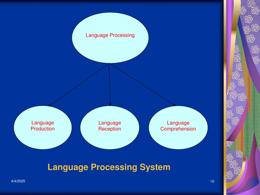 language processing