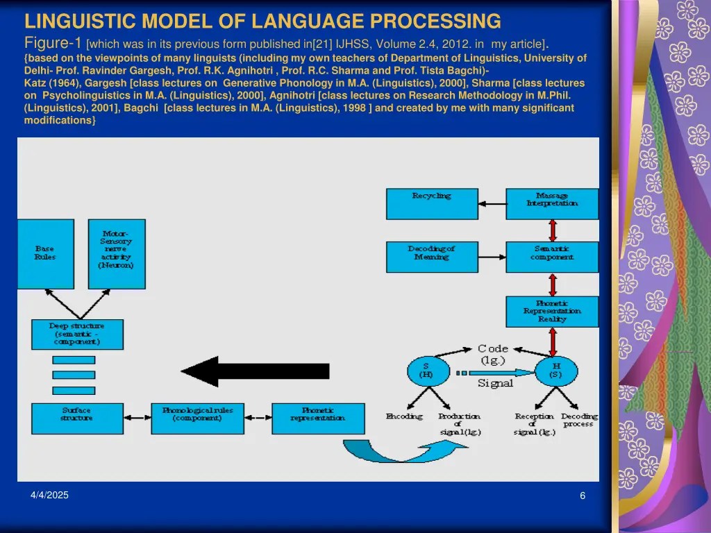 linguistic model of language processing figure