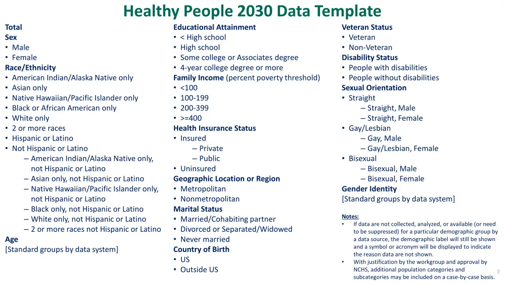 healthy people 2030 data template educational