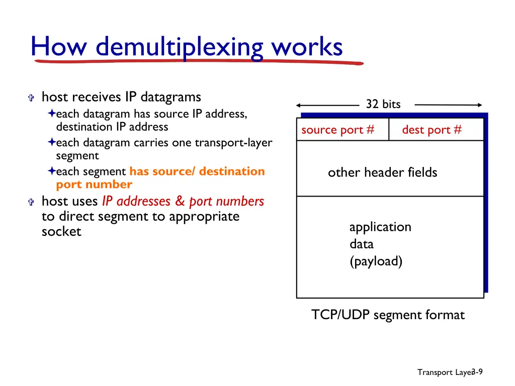 how demultiplexing works