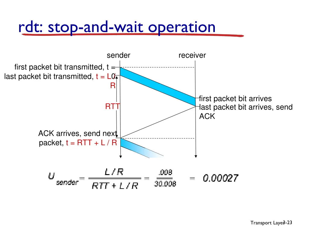 rdt stop and wait operation