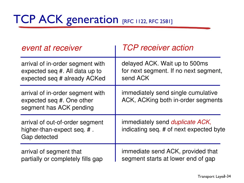 tcp ack generation rfc 1122 rfc 2581