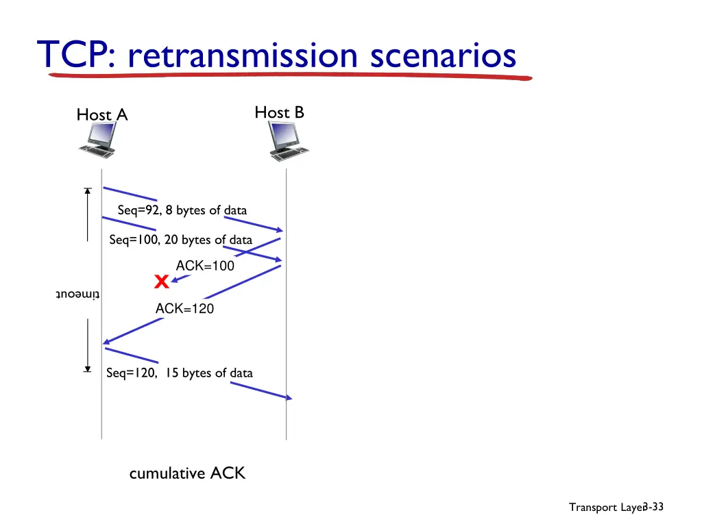 tcp retransmission scenarios