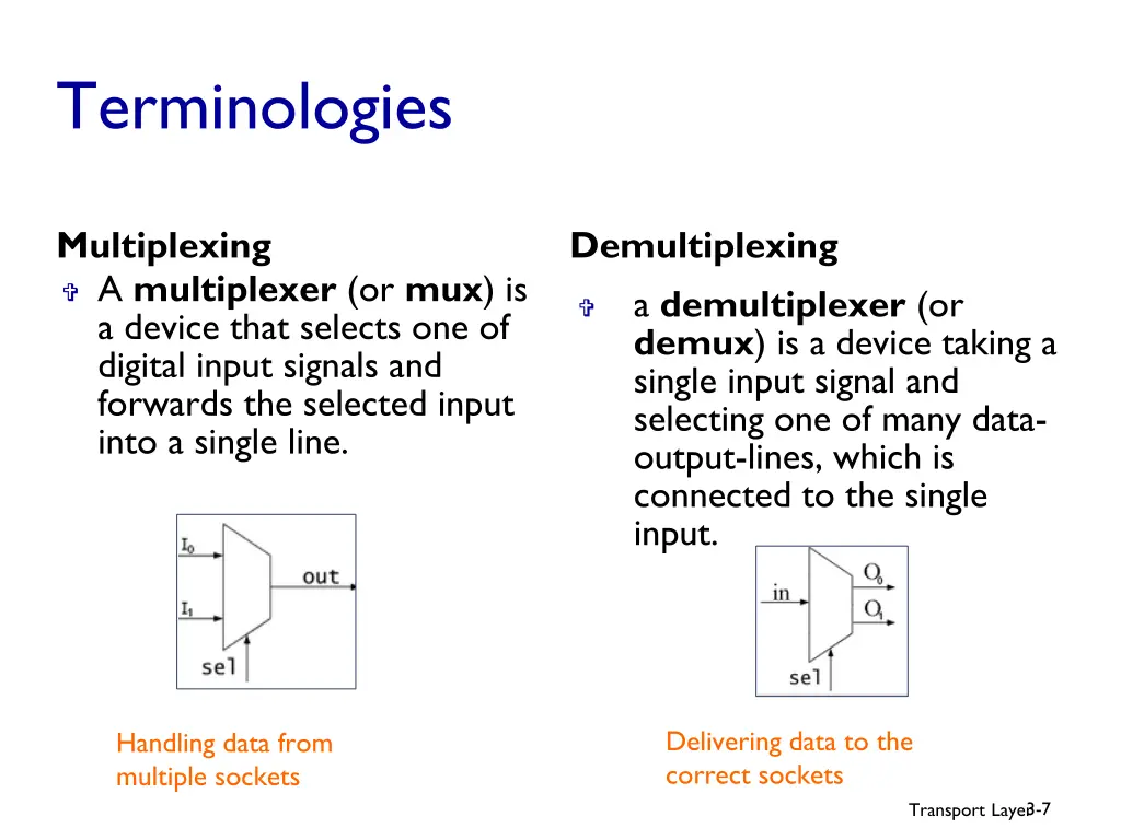 terminologies 1
