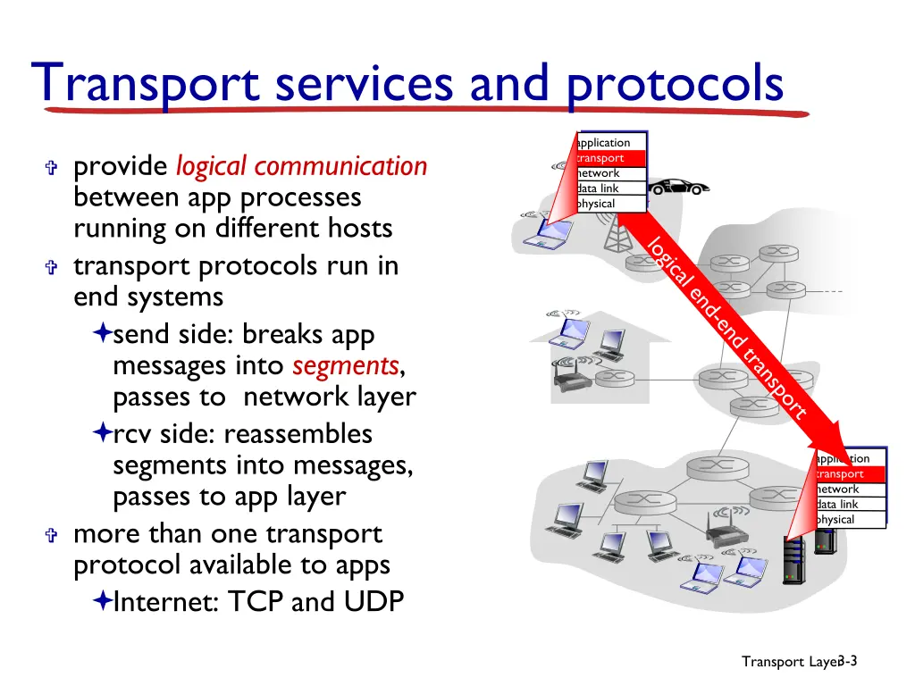transport services and protocols