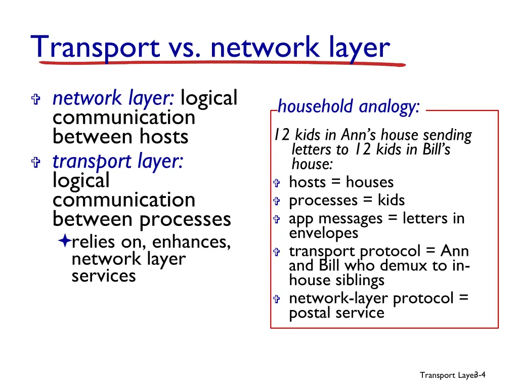 transport vs network layer