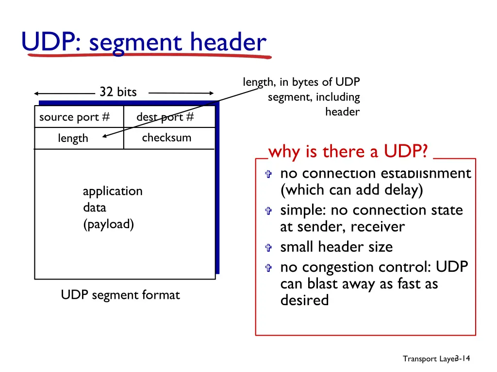 udp segment header