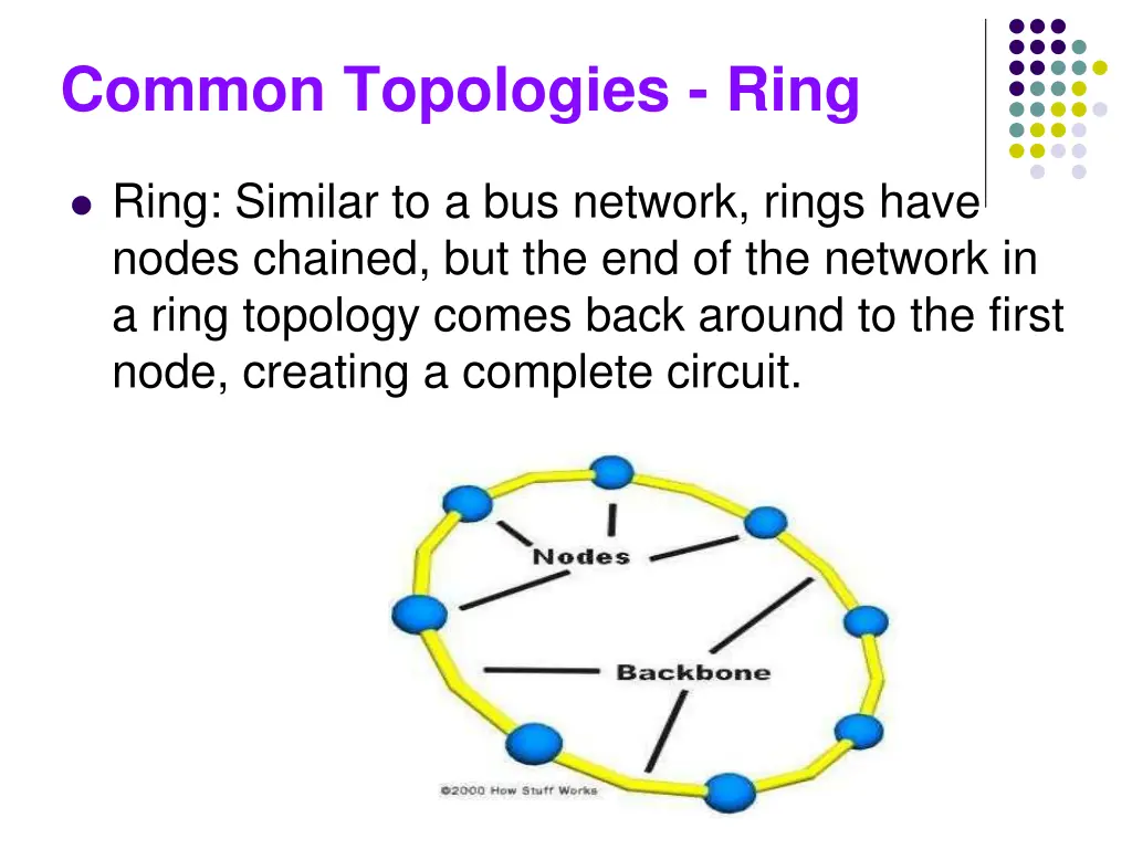common topologies ring