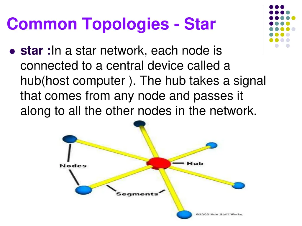 common topologies star