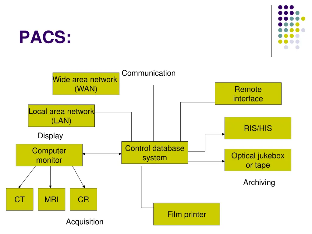slide35
