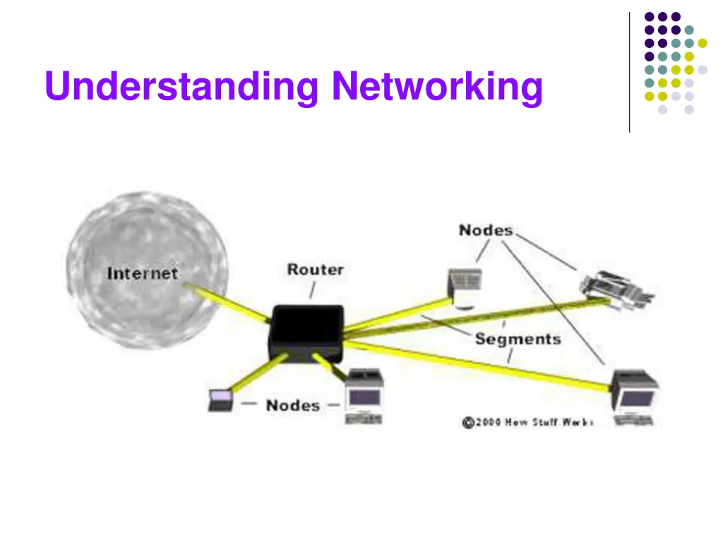 understanding networking
