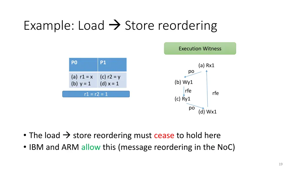 example load store reordering
