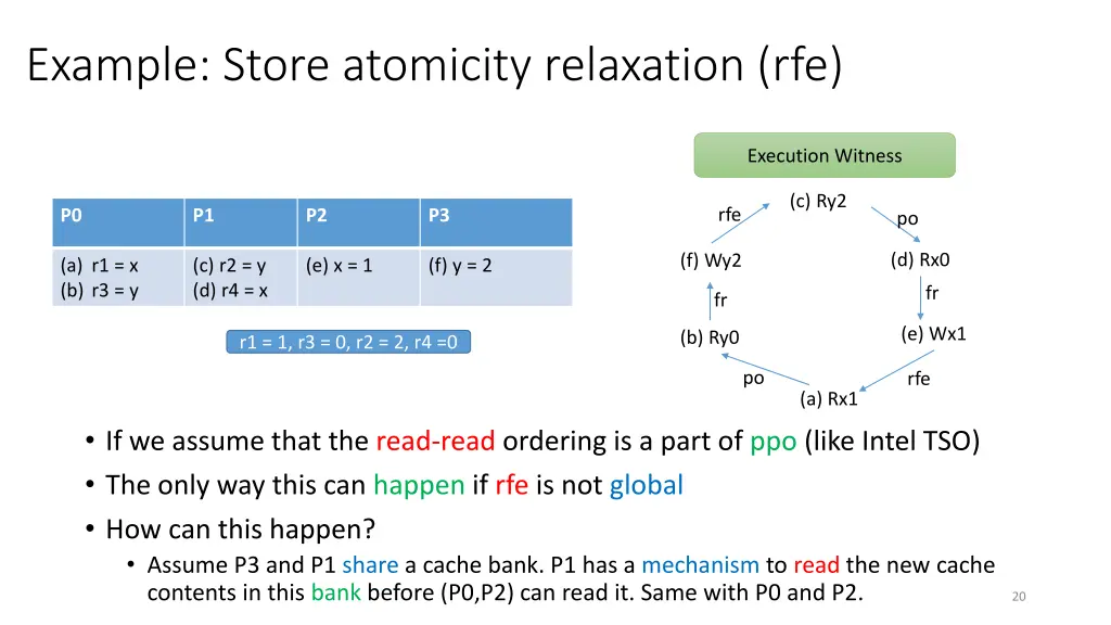 example store atomicity relaxation rfe