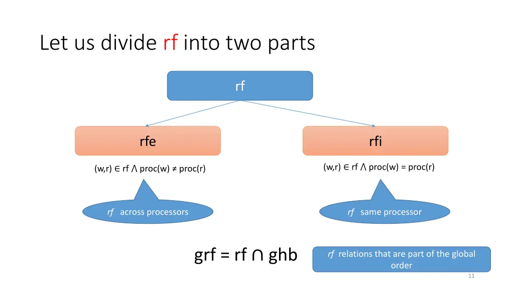 let us divide rf into two parts