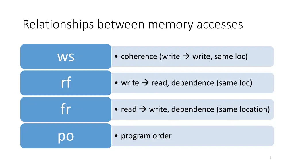 relationships between memory accesses