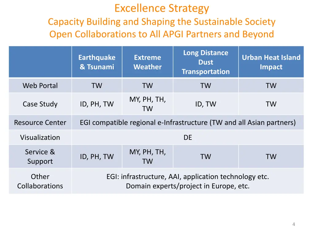 excellence strategy