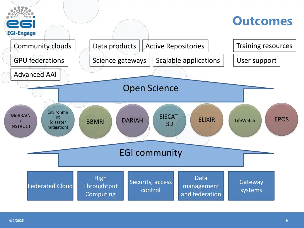 outcomes