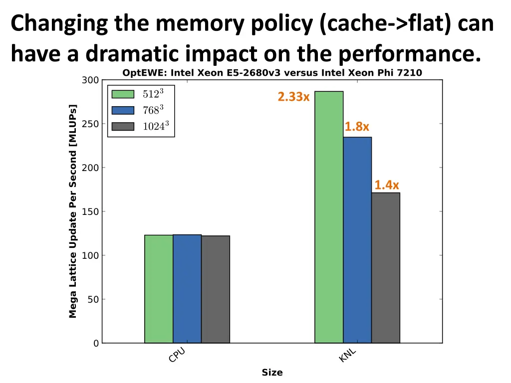 changing the memory policy cache flat can have