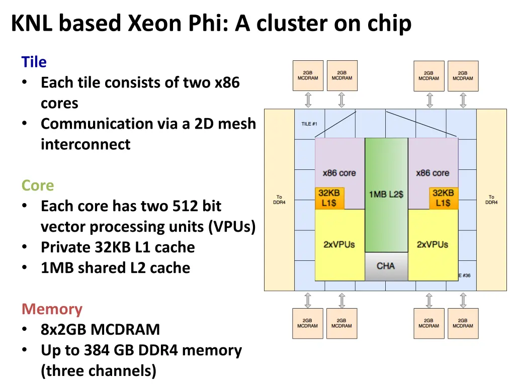 knl based xeon phi a cluster on chip