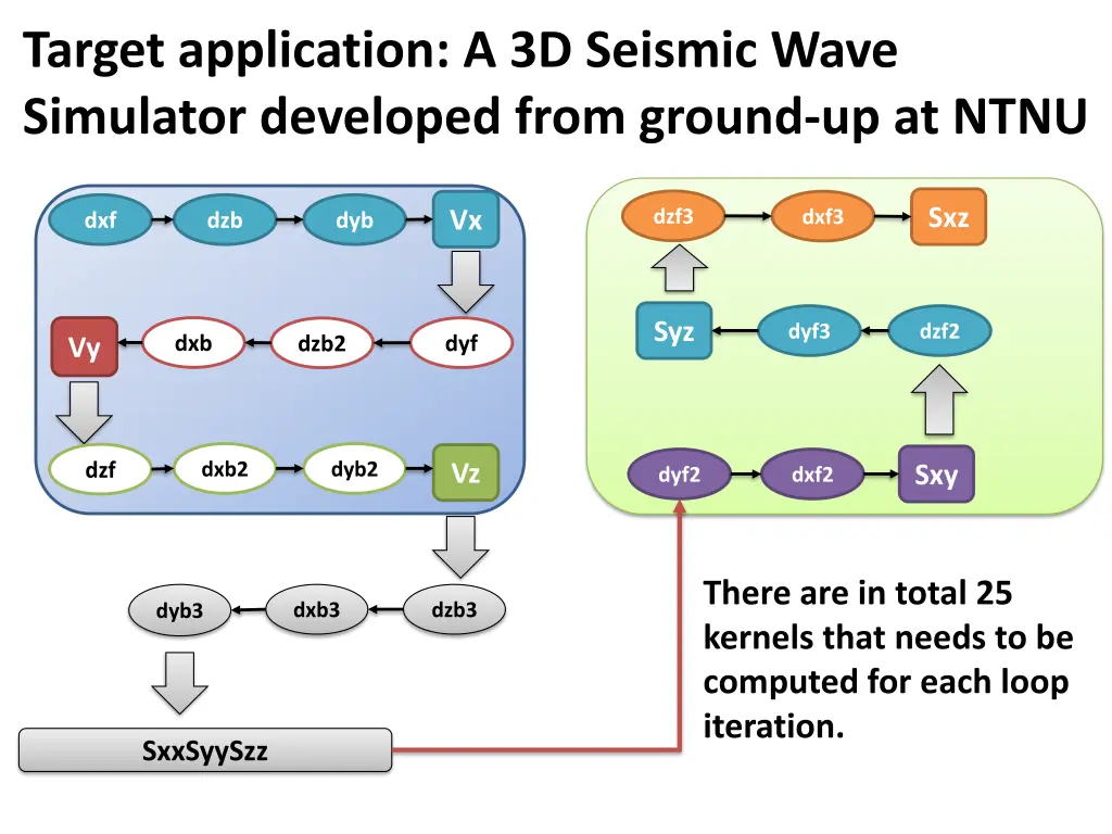 target application a 3d seismic wave simulator 1