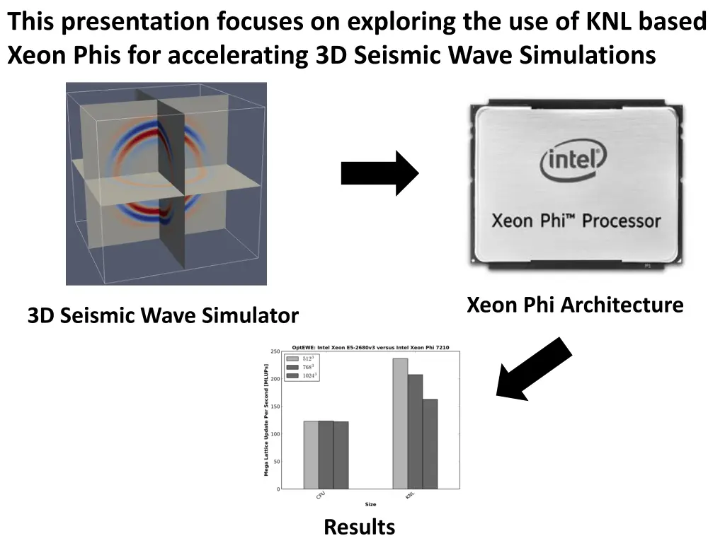 this presentation focuses on exploring 1
