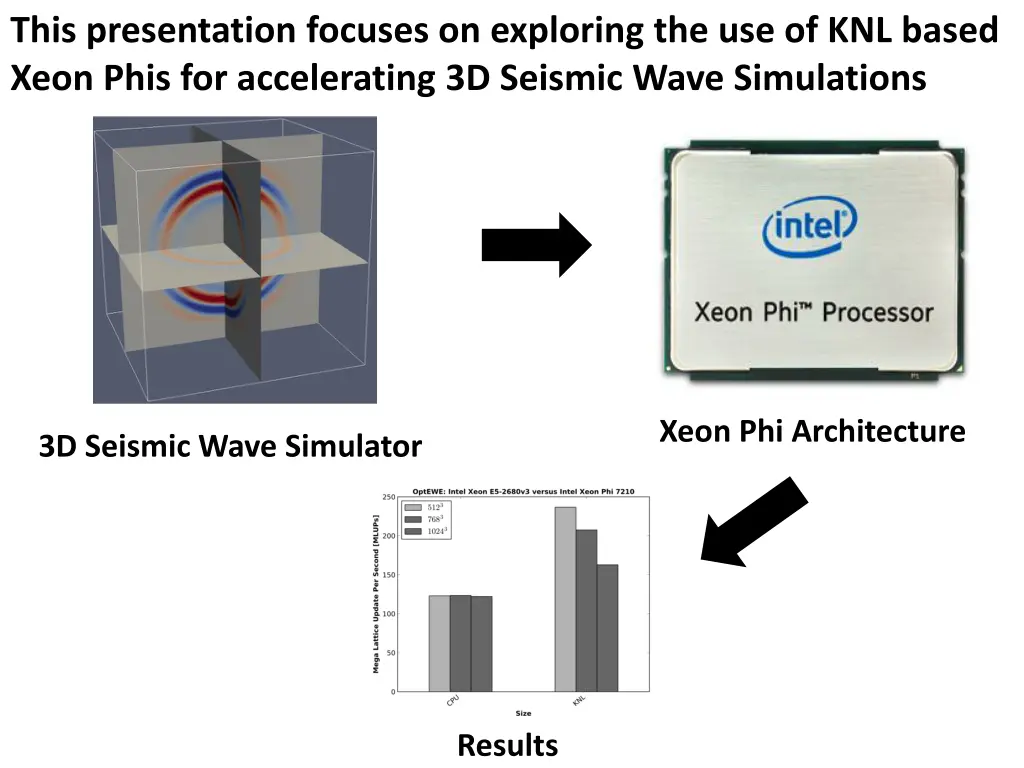 this presentation focuses on exploring 2