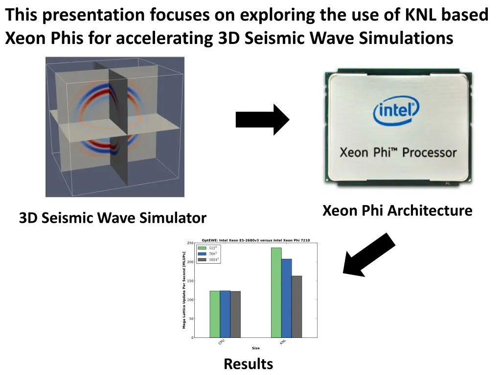 this presentation focuses on exploring 3