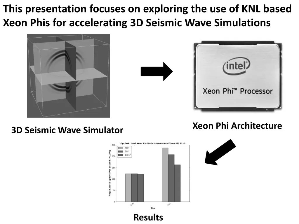this presentation focuses on exploring