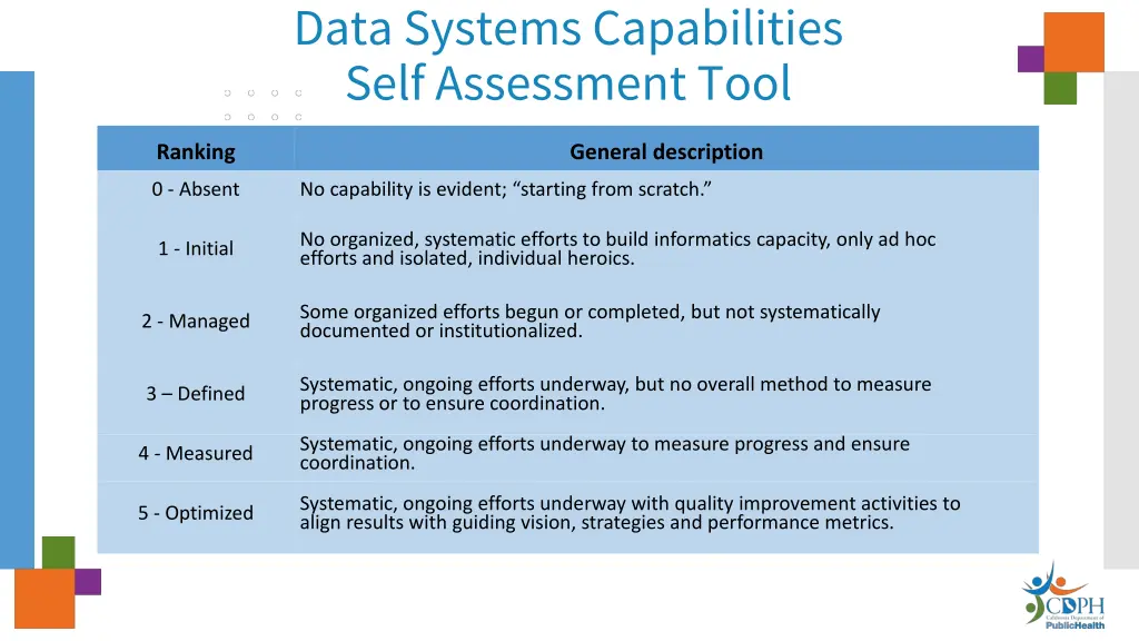 data systems capabilities self assessment tool 2