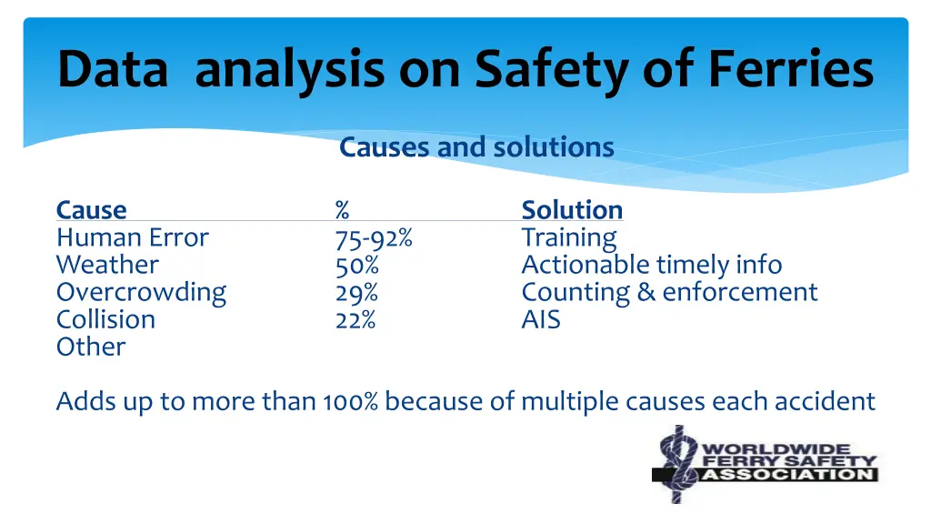 data analysis on safety of ferries