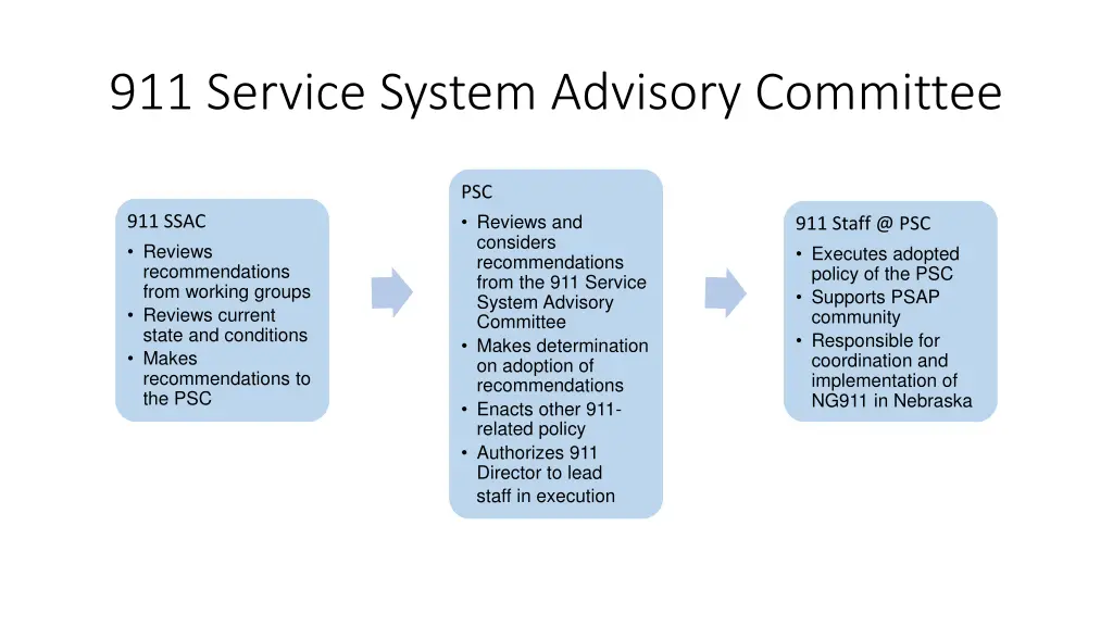 911 service system advisory committee