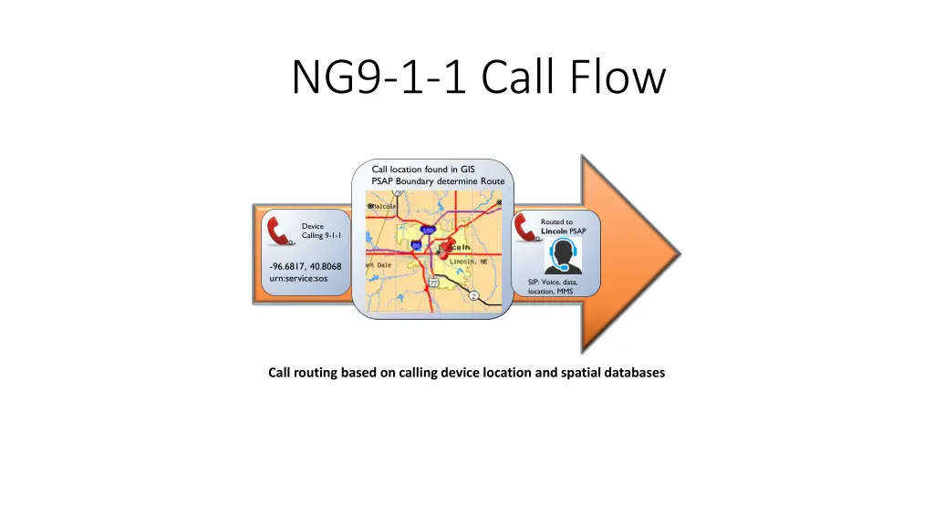 ng9 1 1 call flow