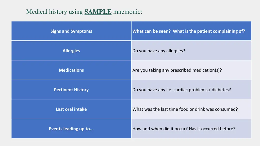 medical history using sample mnemonic