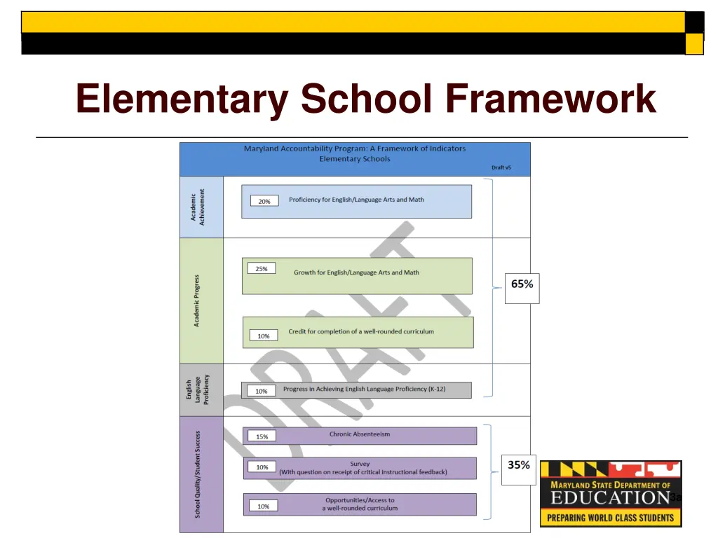 elementary school framework