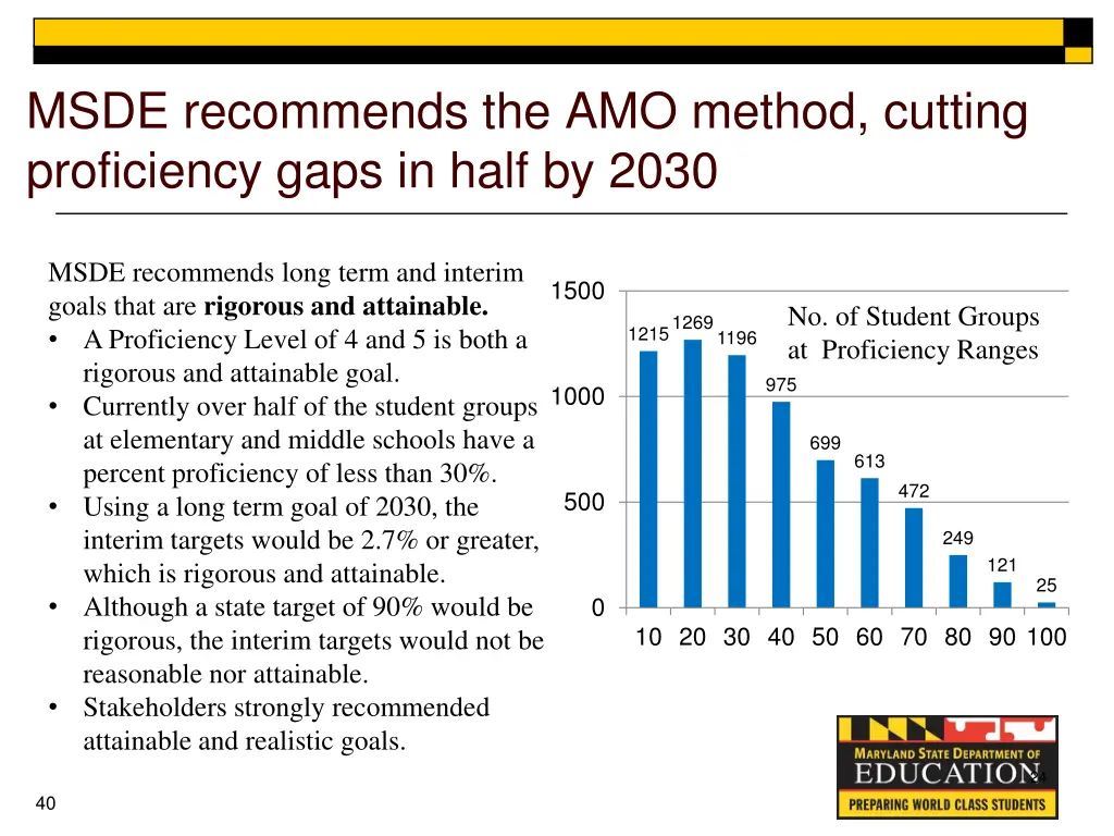 msde recommends the amo method cutting