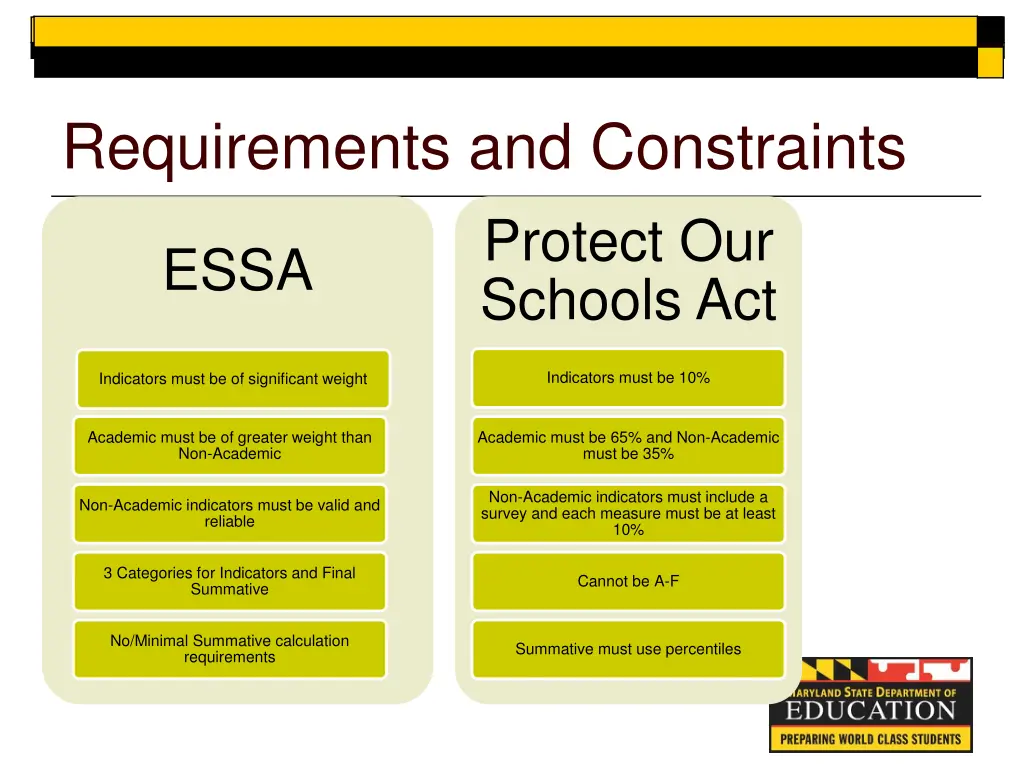 requirements and constraints protect our schools