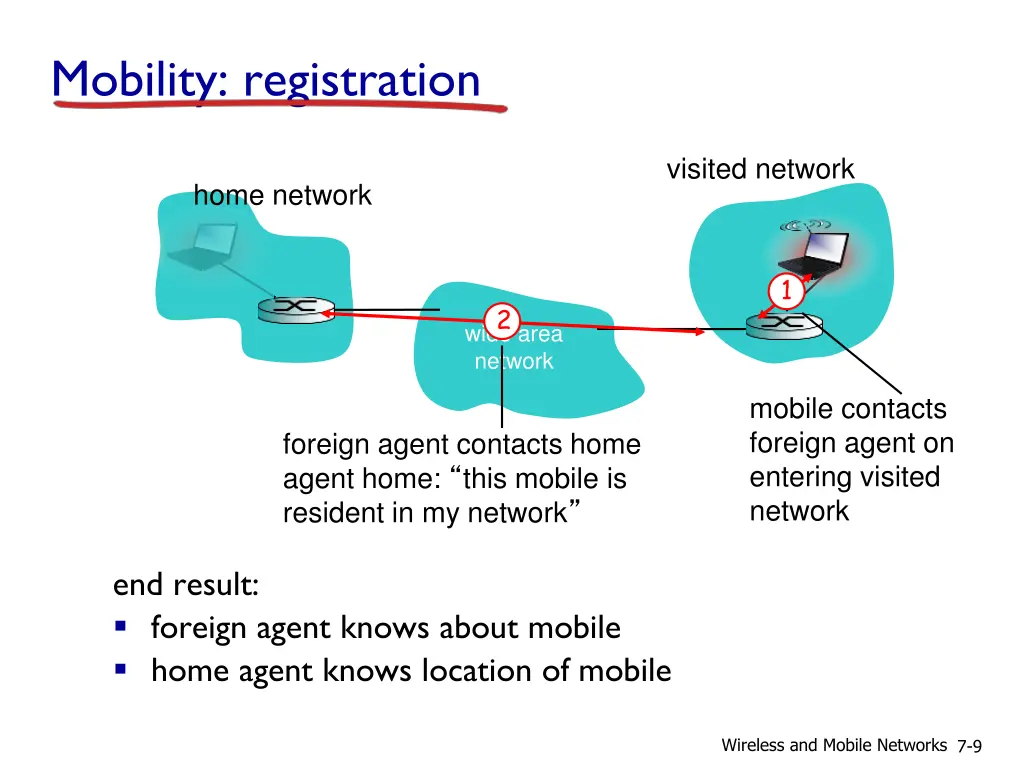 mobility registration
