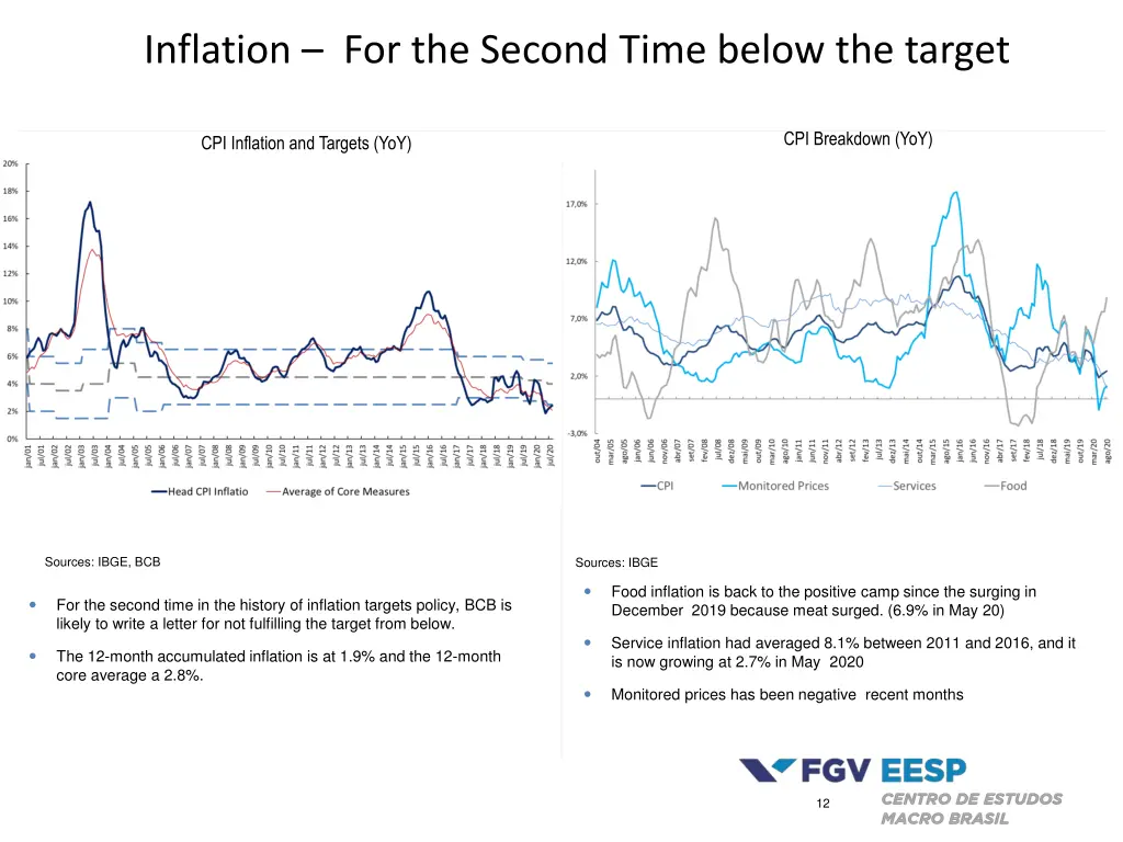inflation for the second time below the target