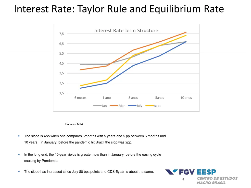 interest rate taylor rule and equilibrium rate 1