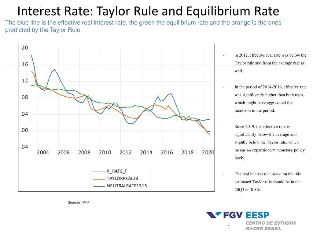 interest rate taylor rule and equilibrium rate